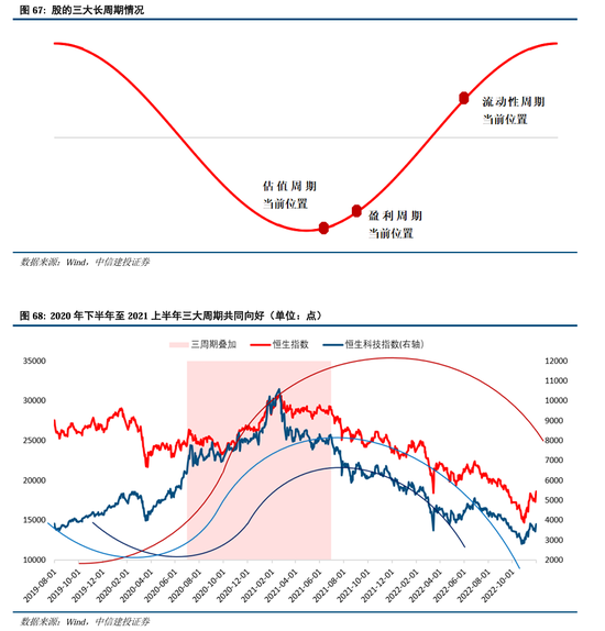 中信建投A股2025年投资策略：从“流动性牛”到“基本面牛”