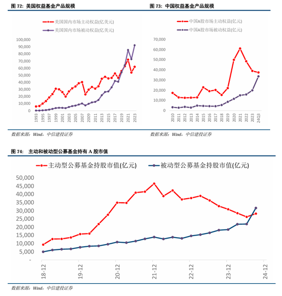 中信建投A股2025年投资策略：从“流动性牛”到“基本面牛”