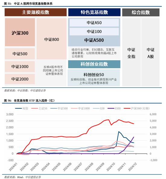 中信建投A股2025年投资策略：从“流动性牛”到“基本面牛”