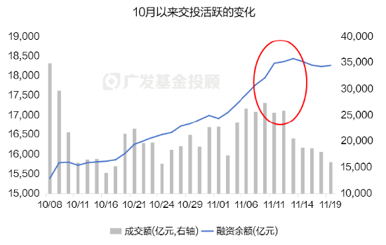 破净主题大涨退潮后，红利风格未来机会如何？