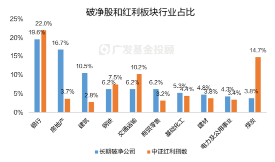 破净主题大涨退潮后，红利风格未来机会如何？