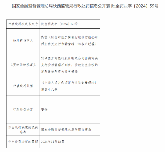 工商银行西安南关支行被罚30万元：贷后管理不到位 贷款资金未按约定用途使用