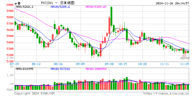 PVC 反转难度较大