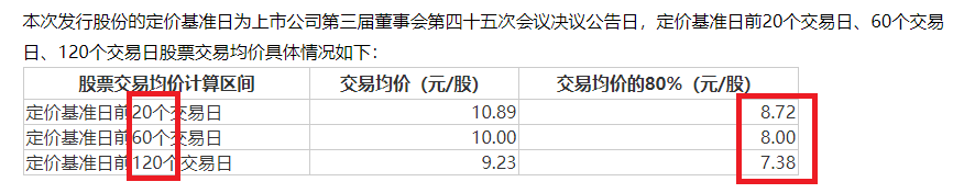 晶瑞电材关联收购为哪般？四年四次募资15亿元 盈利连续大降九成以上直至亏损|定增志