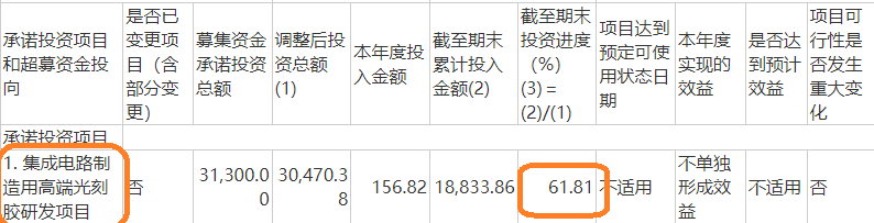 晶瑞电材关联收购为哪般？四年四次募资15亿元 盈利连续大降九成以上直至亏损|定增志