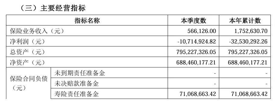 华汇人寿业绩亏损超8年 连续十个季度偿付能力未达标 股权质押冻结问题待解