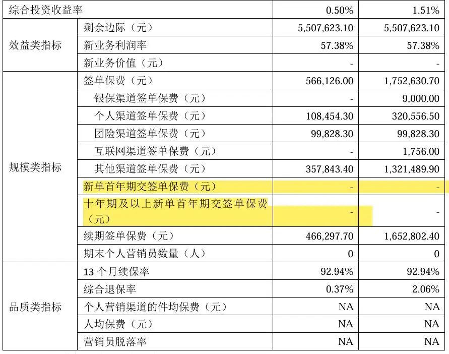 华汇人寿业绩亏损超8年 连续十个季度偿付能力未达标 股权质押冻结问题待解