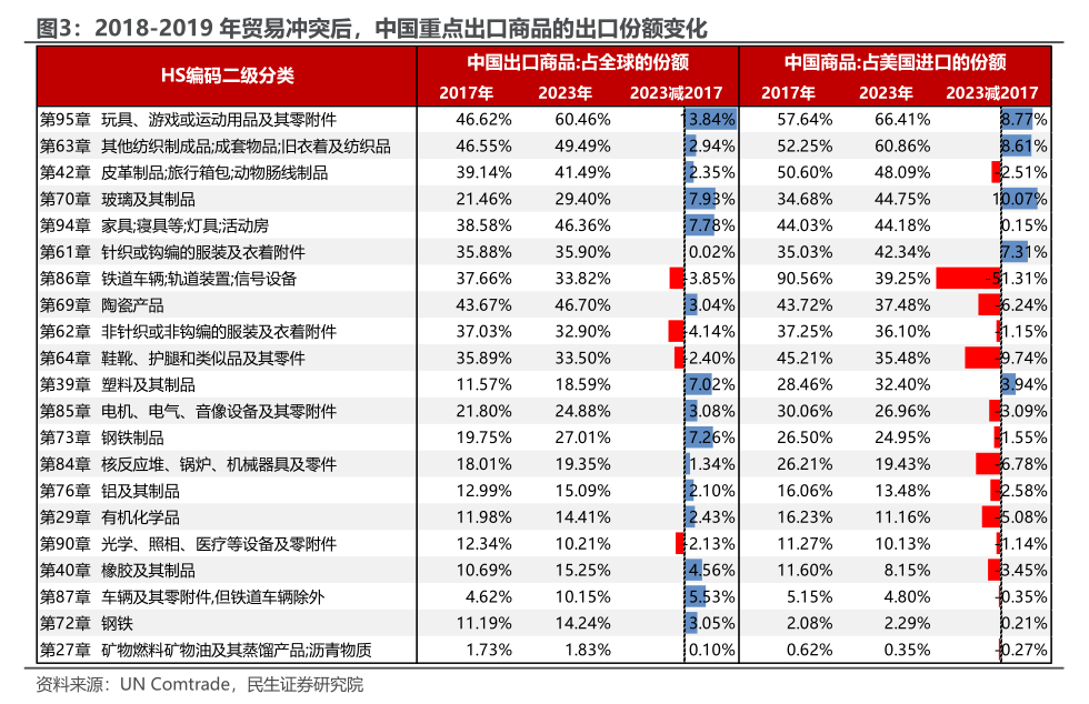 民生证券：关税“第一枪”的宏观剧本