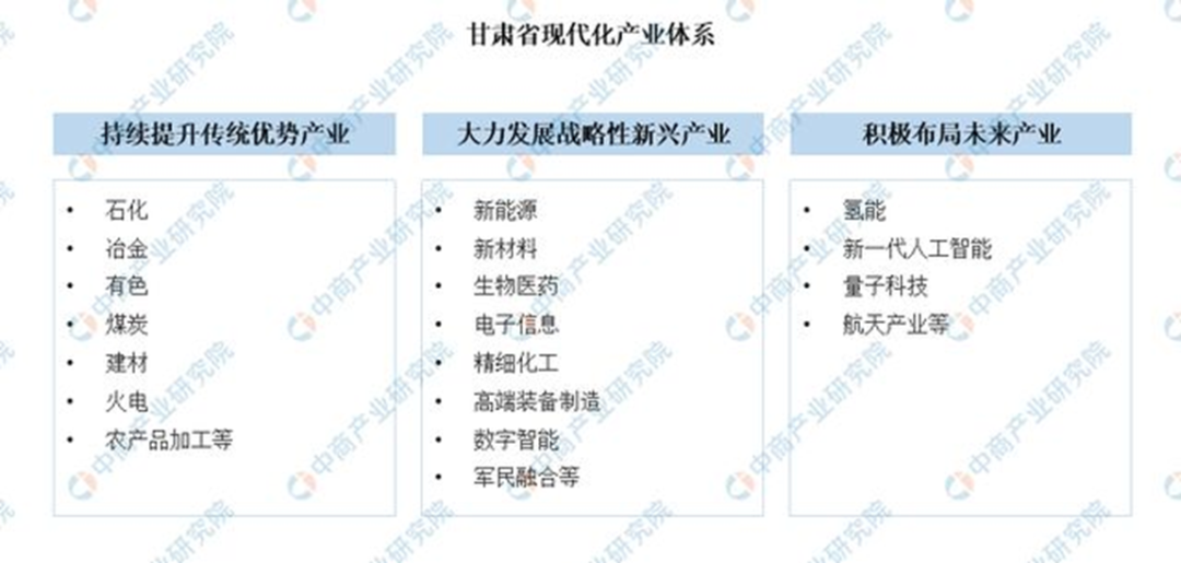 西北沙漠刮起绿色风暴，武威新型工业崛起之谜