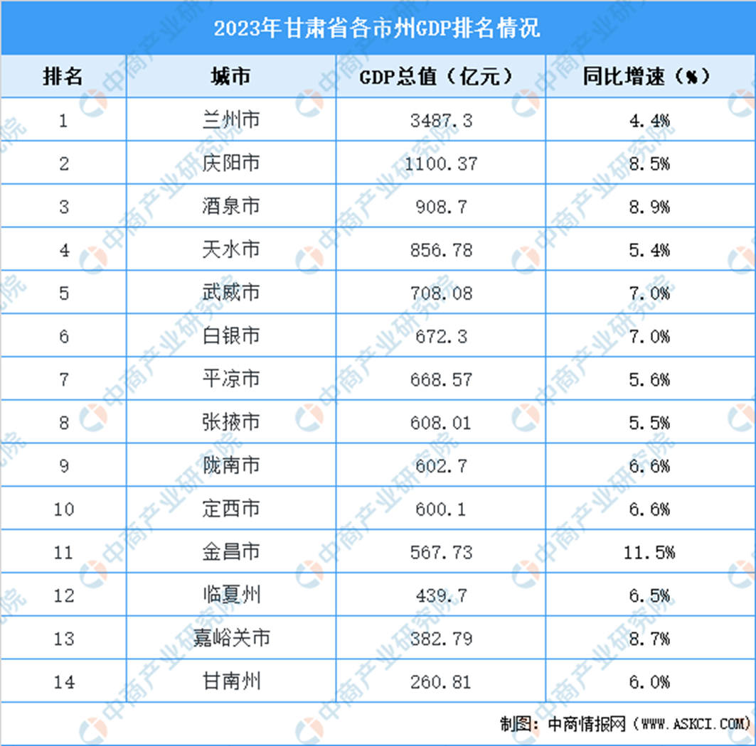 西北沙漠刮起绿色风暴，武威新型工业崛起之谜