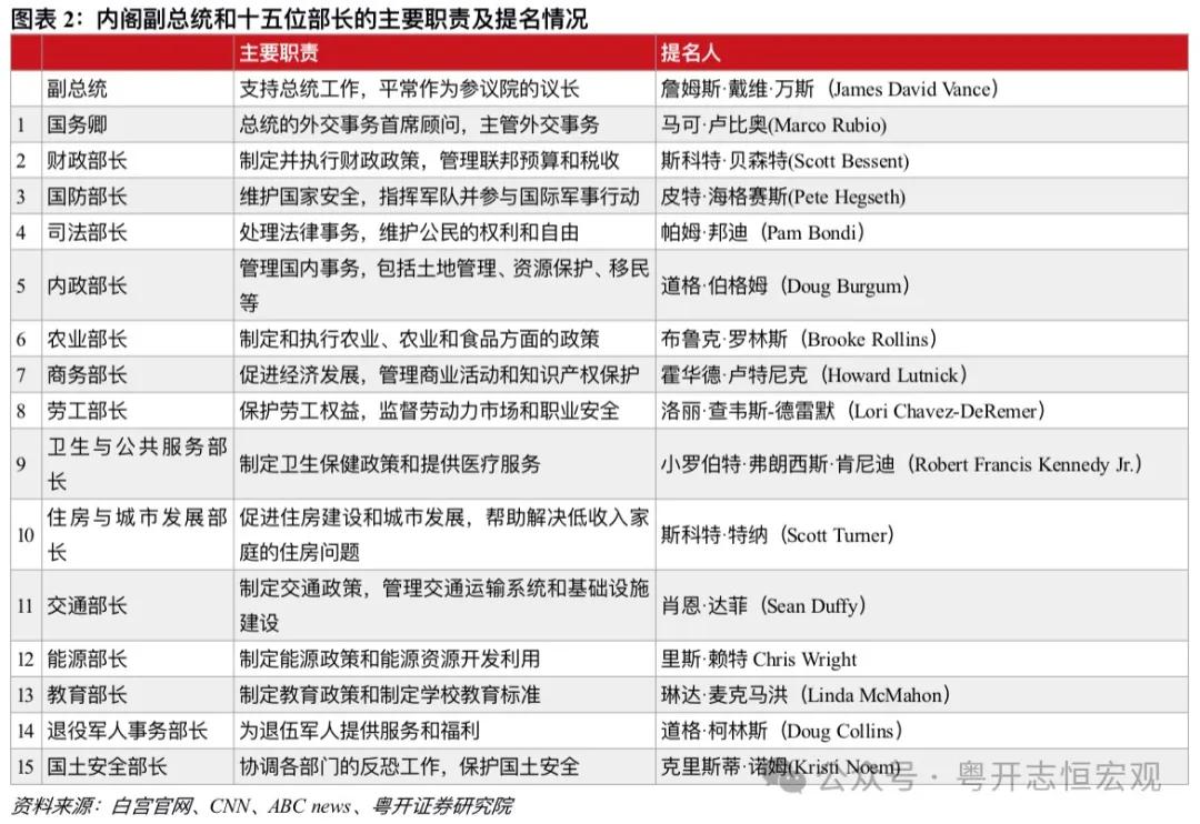 罗志恒 | 特朗普2.0：内阁成员思想图景及对华影响——经济篇