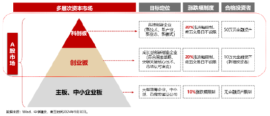 全球科技巅峰之战！全市场首只创业板人工智能ETF今日光速首发