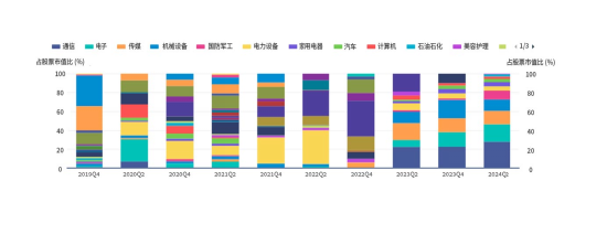 华商基金：只想躺平，有省心省力的管家型基金么？