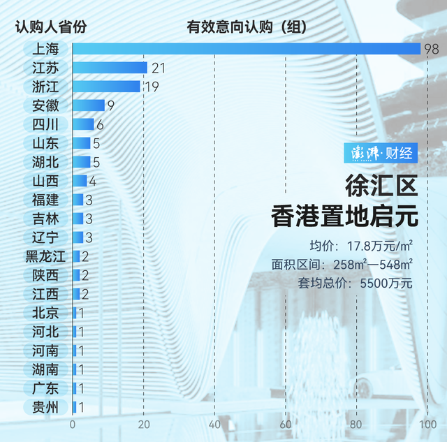 单价超15万的豪宅，今年已成交超2000套！谁在扫货上海豪宅？