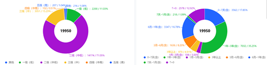 银行理财代销“江湖”：部分理财子代销机构近500家 中小银行加速布局理财代销