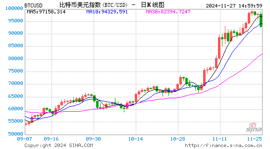 千倍盈利！10年前买下全球2%比特币的Pantera，今天在想什么？