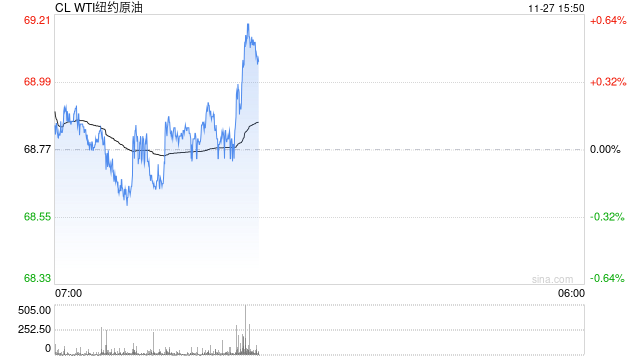 光大期货：11月27日能源化工日报