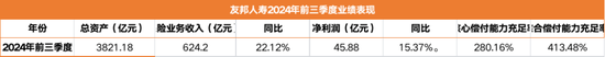 外引余宏等数位平安老将 四家分公司获批筹建 内地版图强势扩张 友邦人寿在下一盘什么棋？