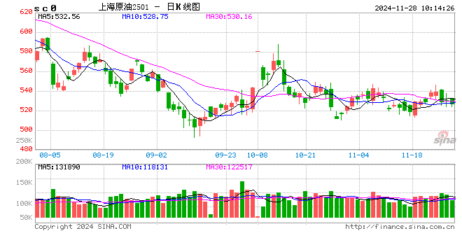 光大期货能源化工类日报11.28