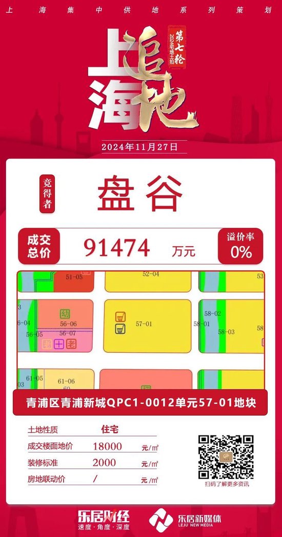 绝杀！保利发展竞价73轮、溢价26.6%夺下浦东唐镇宅地 楼板价刷新板块纪录