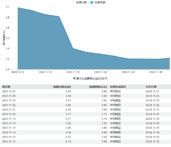 银河基金上报A500ETF你敢买吗？公司旗下仅1只ETF且上市13天规模缩水35%，近5日日均成交额465万元