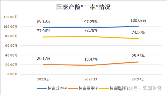 三季度扭亏 保费超去年全年规模 “将帅”齐换后国泰产险未来走向引关注