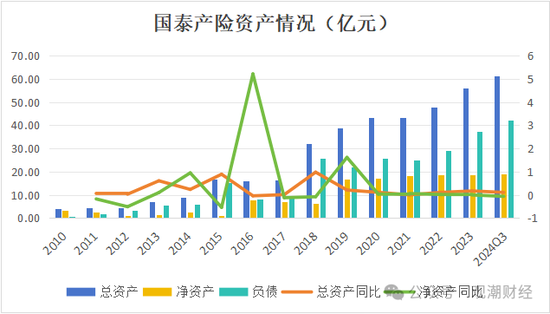 三季度扭亏 保费超去年全年规模 “将帅”齐换后国泰产险未来走向引关注