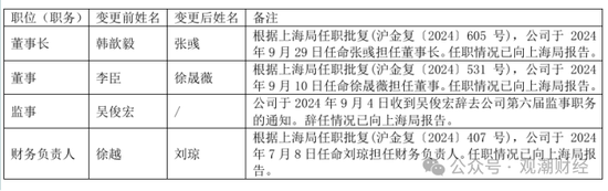 三季度扭亏 保费超去年全年规模 “将帅”齐换后国泰产险未来走向引关注