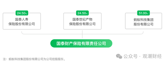 三季度扭亏 保费超去年全年规模 “将帅”齐换后国泰产险未来走向引关注