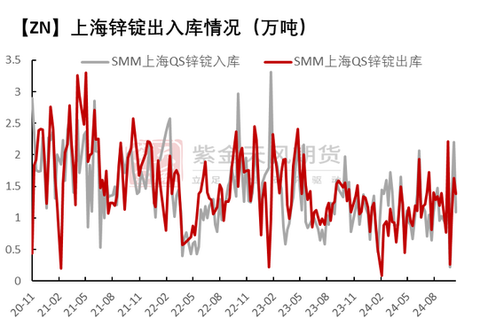 锌：以震启新纪