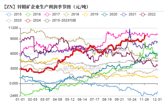 锌：以震启新纪