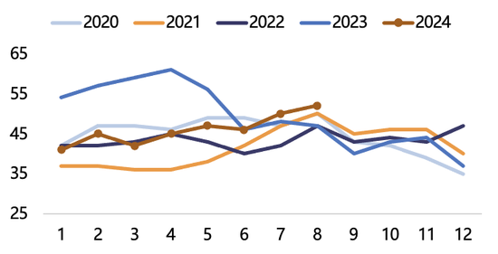 【2025年报】纸浆：蓄势待发，“纸”上青云