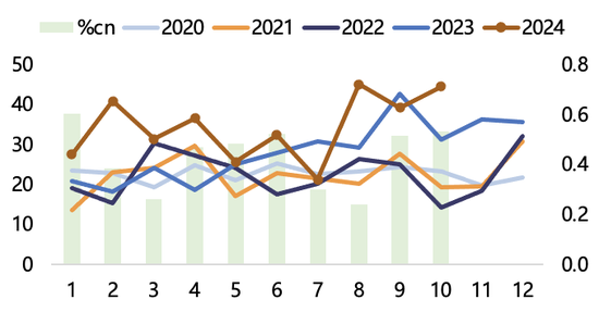 【2025年报】纸浆：蓄势待发，“纸”上青云