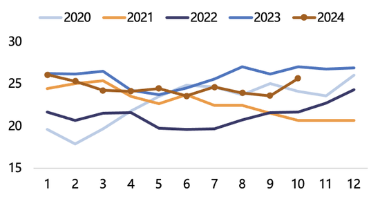 【2025年报】纸浆：蓄势待发，“纸”上青云