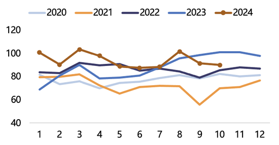 【2025年报】纸浆：蓄势待发，“纸”上青云