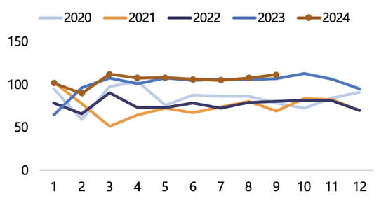 【2025年报】纸浆：蓄势待发，“纸”上青云