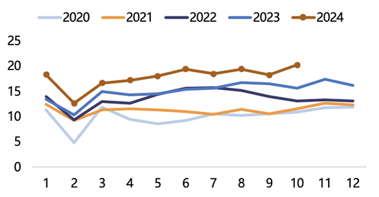 【2025年报】纸浆：蓄势待发，“纸”上青云