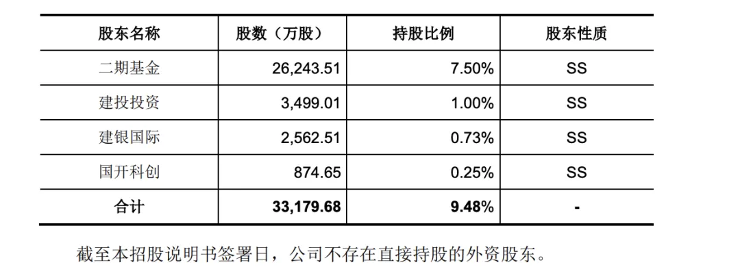 “科创板八条”发布后，首家未盈利企业IPO获受理