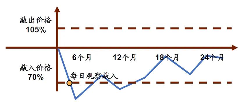 又有私募暴雷，疑似账上亏空20亿！美女基金经理已跑路...