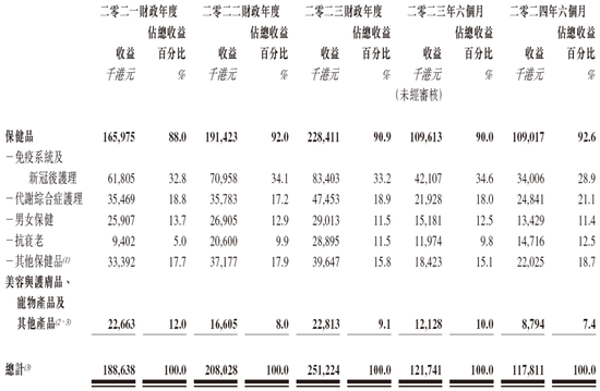 郭晋安姐弟创办的草姬集团或很快香港上市 农银国际独家保荐