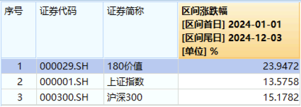 高股息节节攀升，价值ETF（510030）收涨1.55%，标的指数超9成成份股飘红！