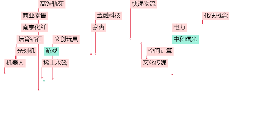 晚报| 反制！四大行业协会集体发声：谨慎采购美国芯片！12月3日影响市场重磅消息汇总