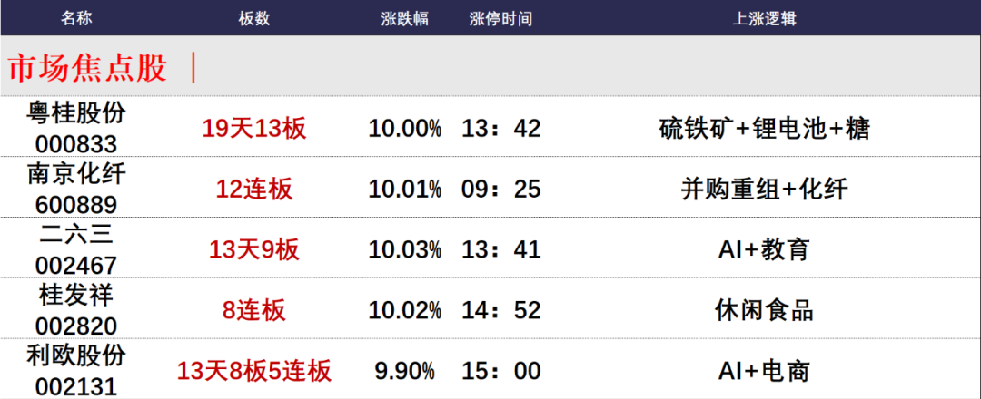 晚报| 反制！四大行业协会集体发声：谨慎采购美国芯片！12月3日影响市场重磅消息汇总