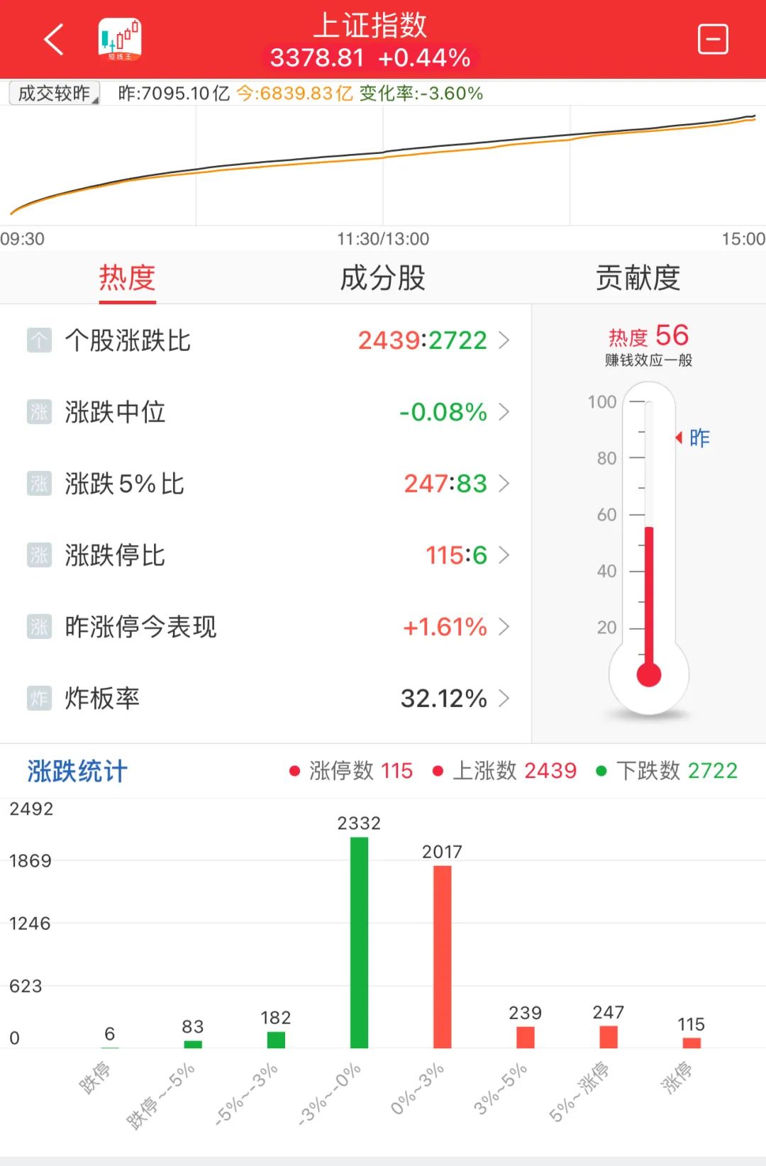 晚报| 反制！四大行业协会集体发声：谨慎采购美国芯片！12月3日影响市场重磅消息汇总