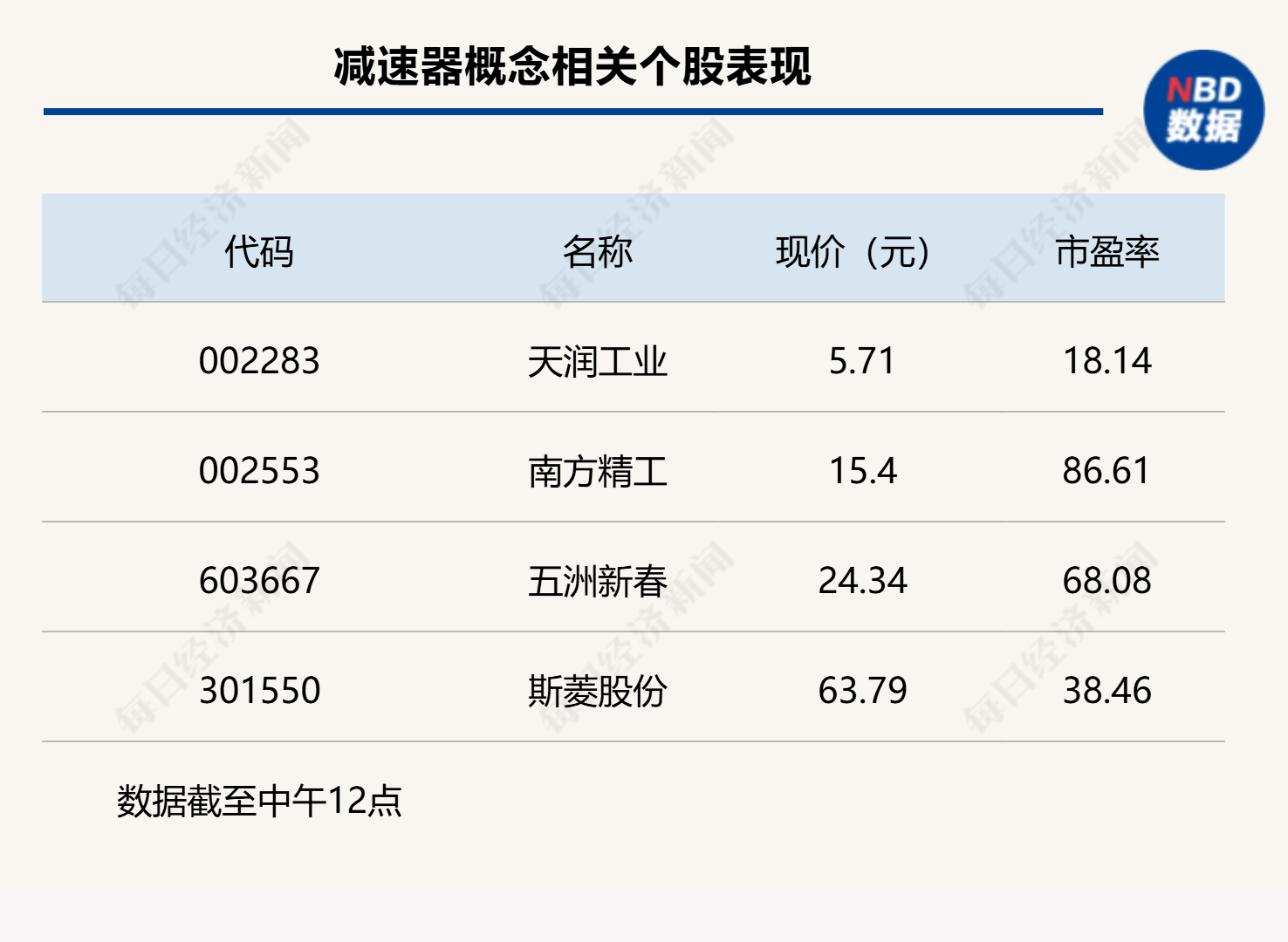 机器人炒作持续火爆，沪指半日微跌0.07%