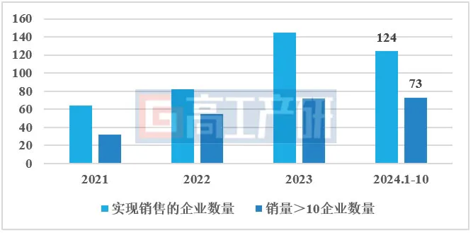 GGII：预计2024年中国新能源重卡销量突破7万辆 渗透率突破8%