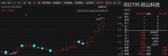 8连板、7连板！大牛股发布股票交易严重异常波动公告