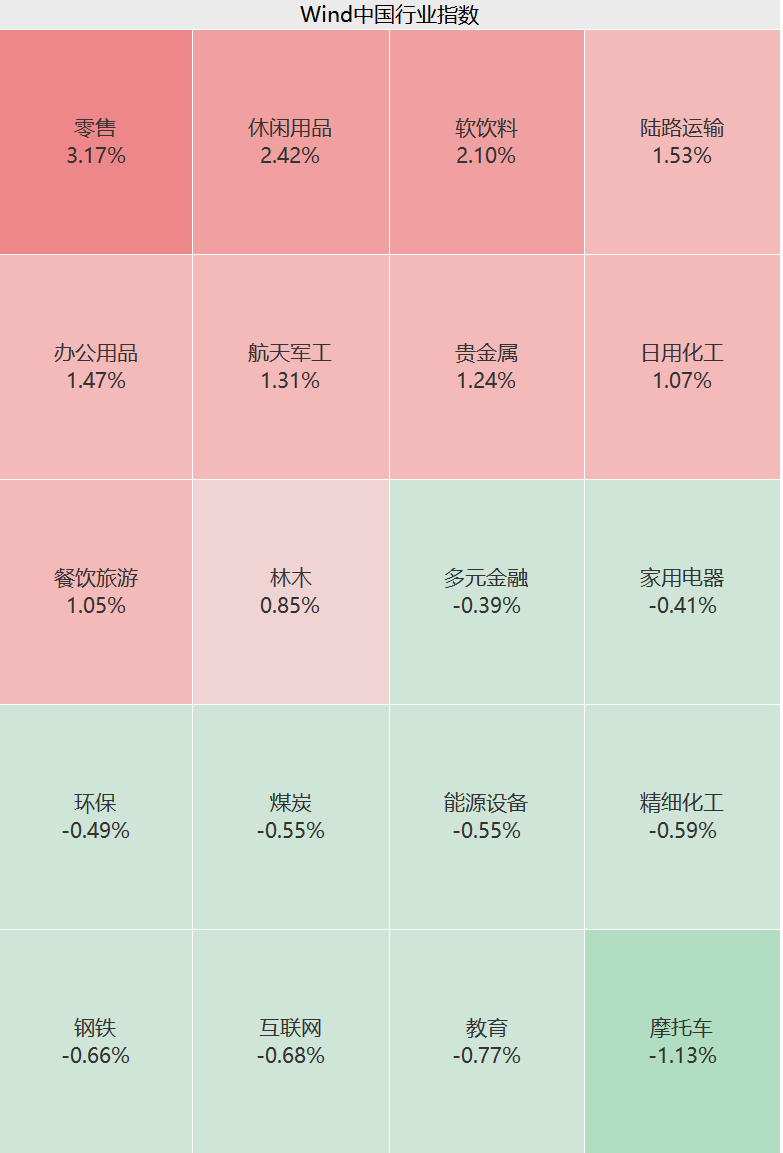 商贸零售板块狂掀涨停潮，抖音豆包概念火热