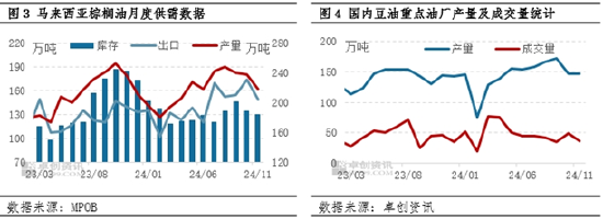 油脂有“料”：四季度豆棕价差刷新近两年低点