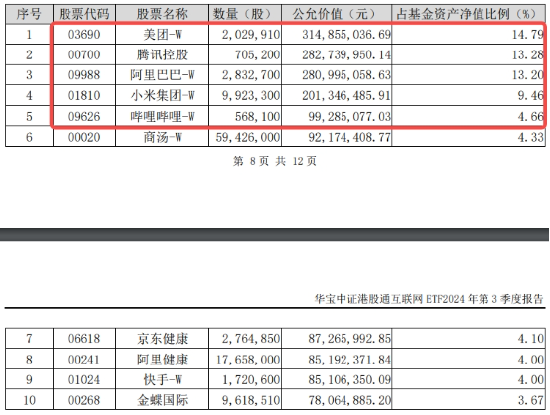 港股午前迅速走强，哔哩哔哩领涨逾4%，港股互联网ETF（513770）涨近2%，机构：积极看好！